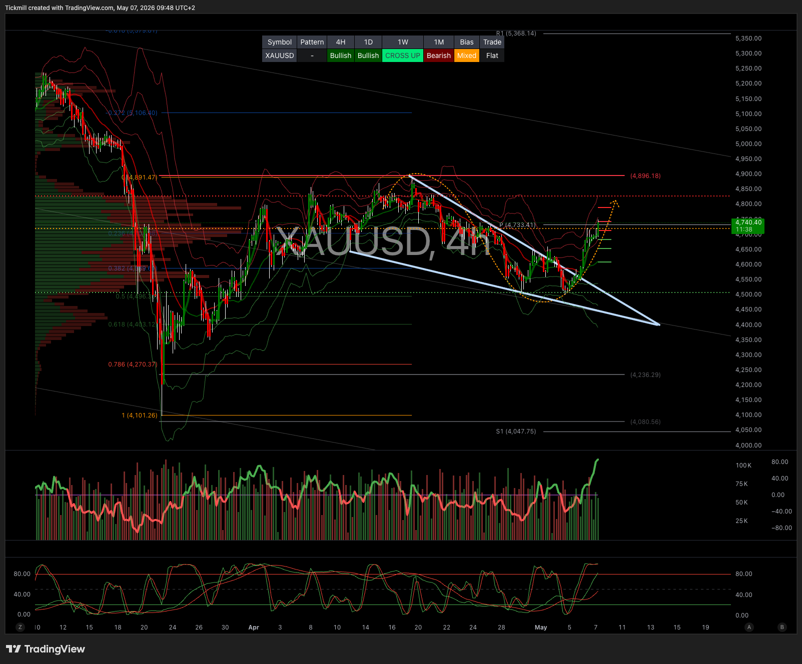 XAUUSD_2026-05-07_09-48-22.png