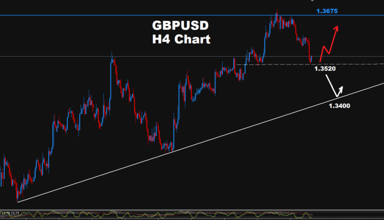 GBP/USD –31.08.2026