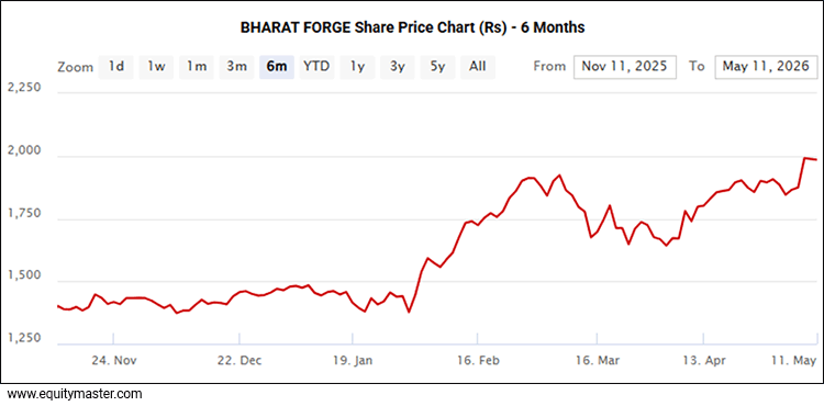 05122026-chart6-equitymaster.gif
