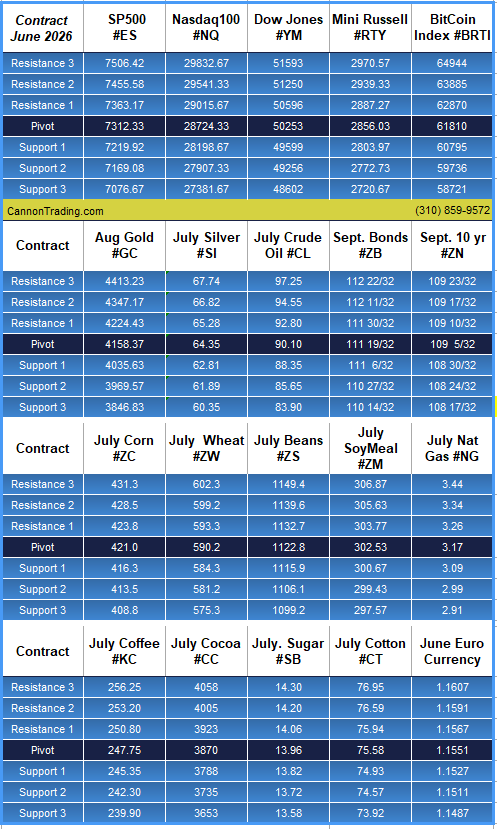Pre Market Briefing For Thursday, June 11