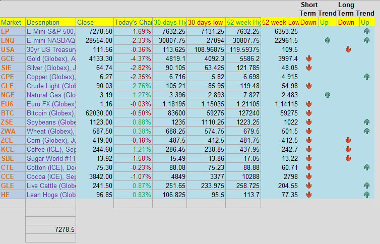 Cannon Trading daily levels sheet B