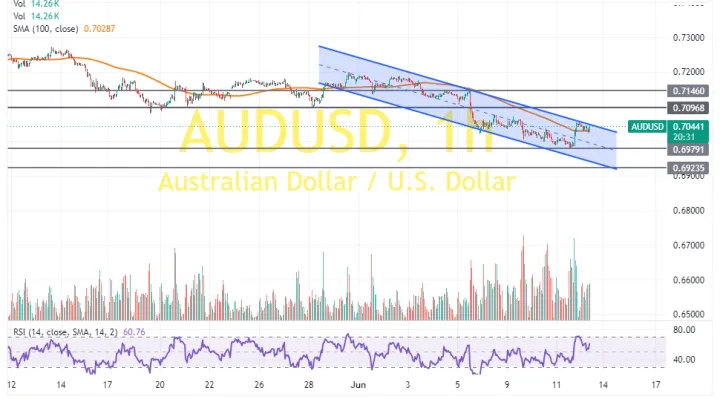 AUD/USD Bounces Off Weekly Lows To Trade At About 0.7044