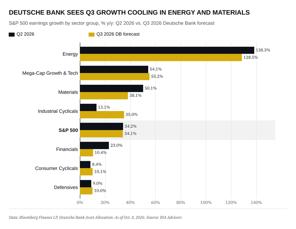 Market vs Sector earnings growth