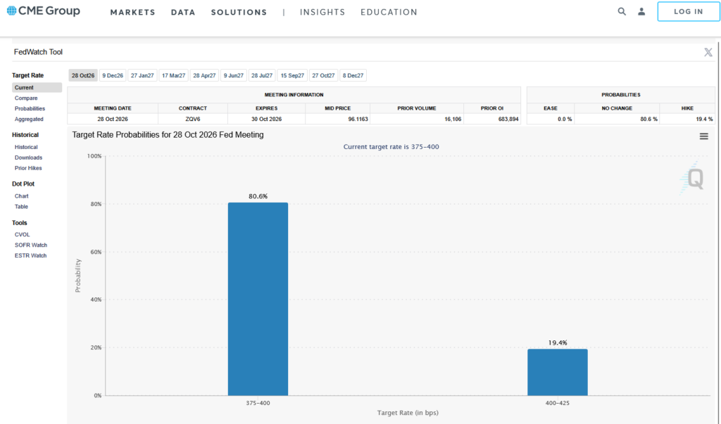 fomc rate hike odds