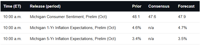 Economic Calendar