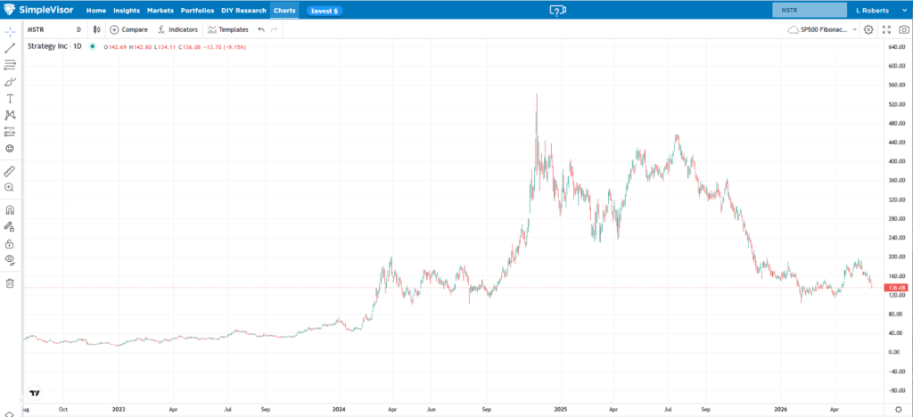 Saylor Sells Bitcoin: Is His Cult Crumbling?