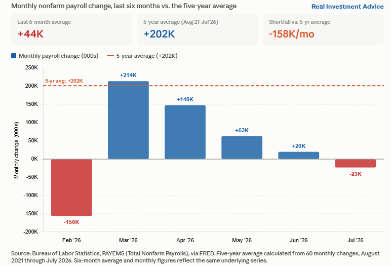 payrolls jobs growth