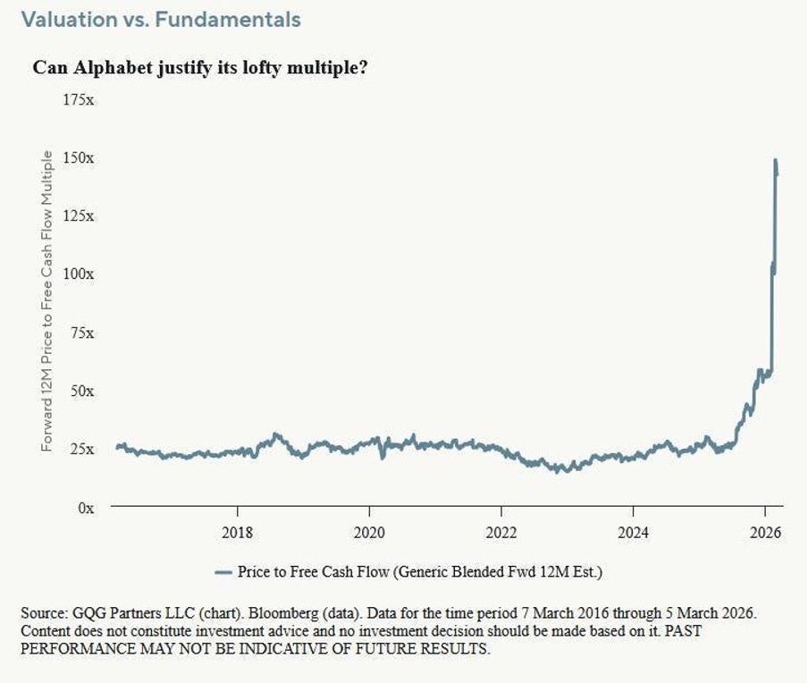 Can Alphabet justify its lofty multiple?