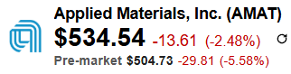 Applied Materials (AMAT) Quote