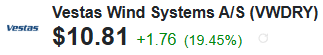 Vestas Wind Systems (VWDRY) Quote