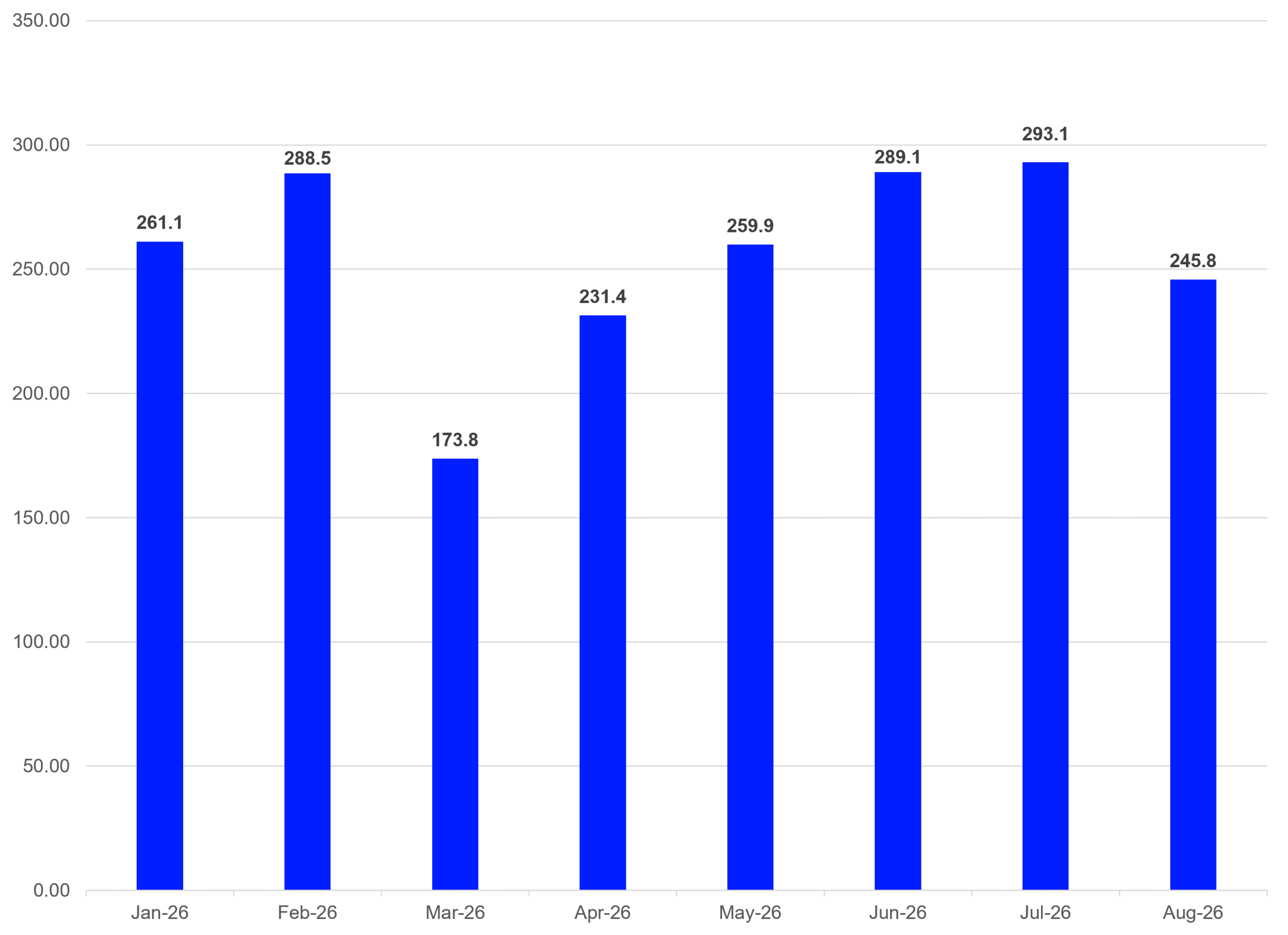 Global ETF Industry - Monthly Estimated Net Flows Source: LSEG Lipper
