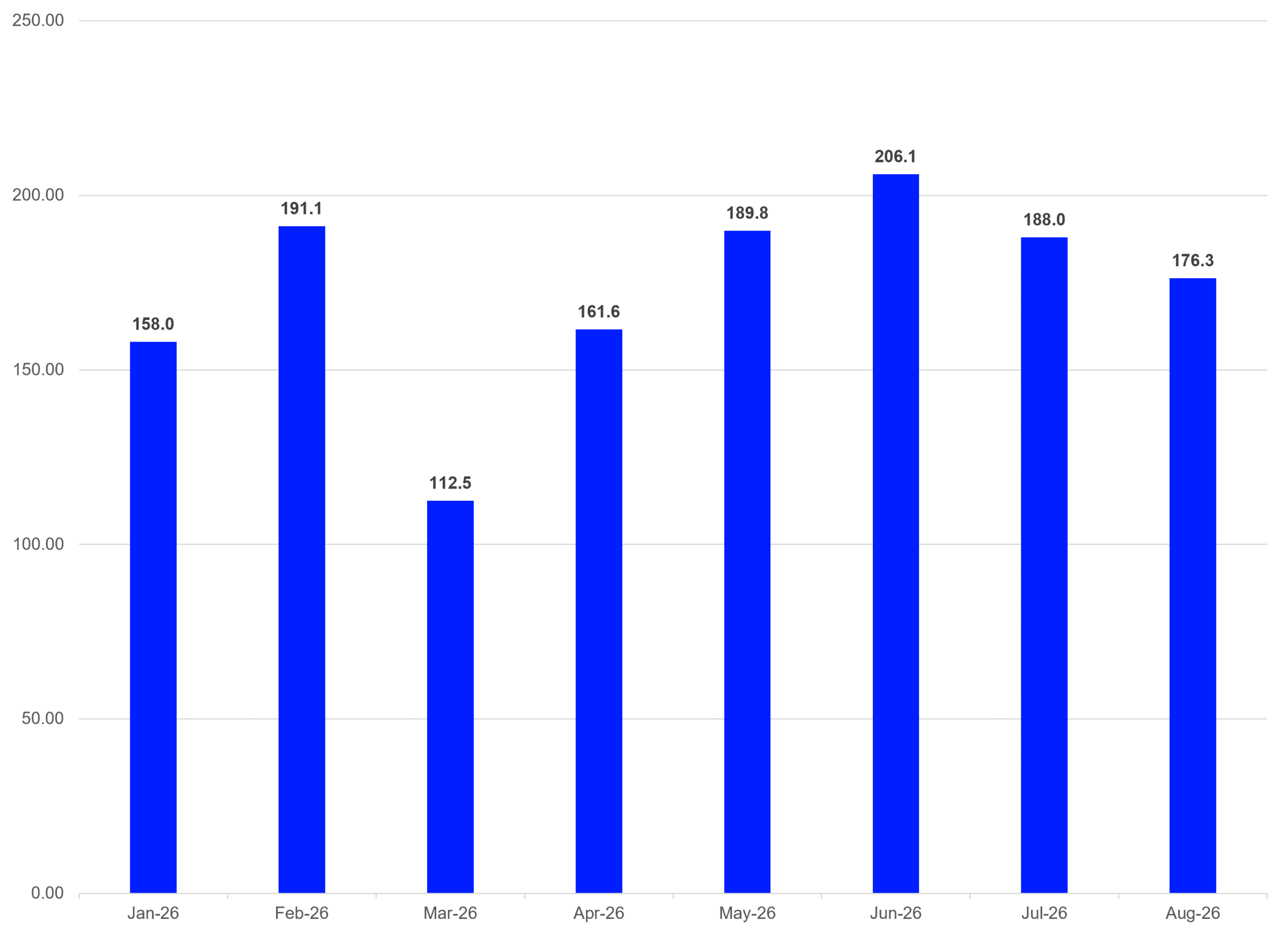 U.S. ETF Industry - Monthly Estimated Net Flows Source: LSEG Lipper