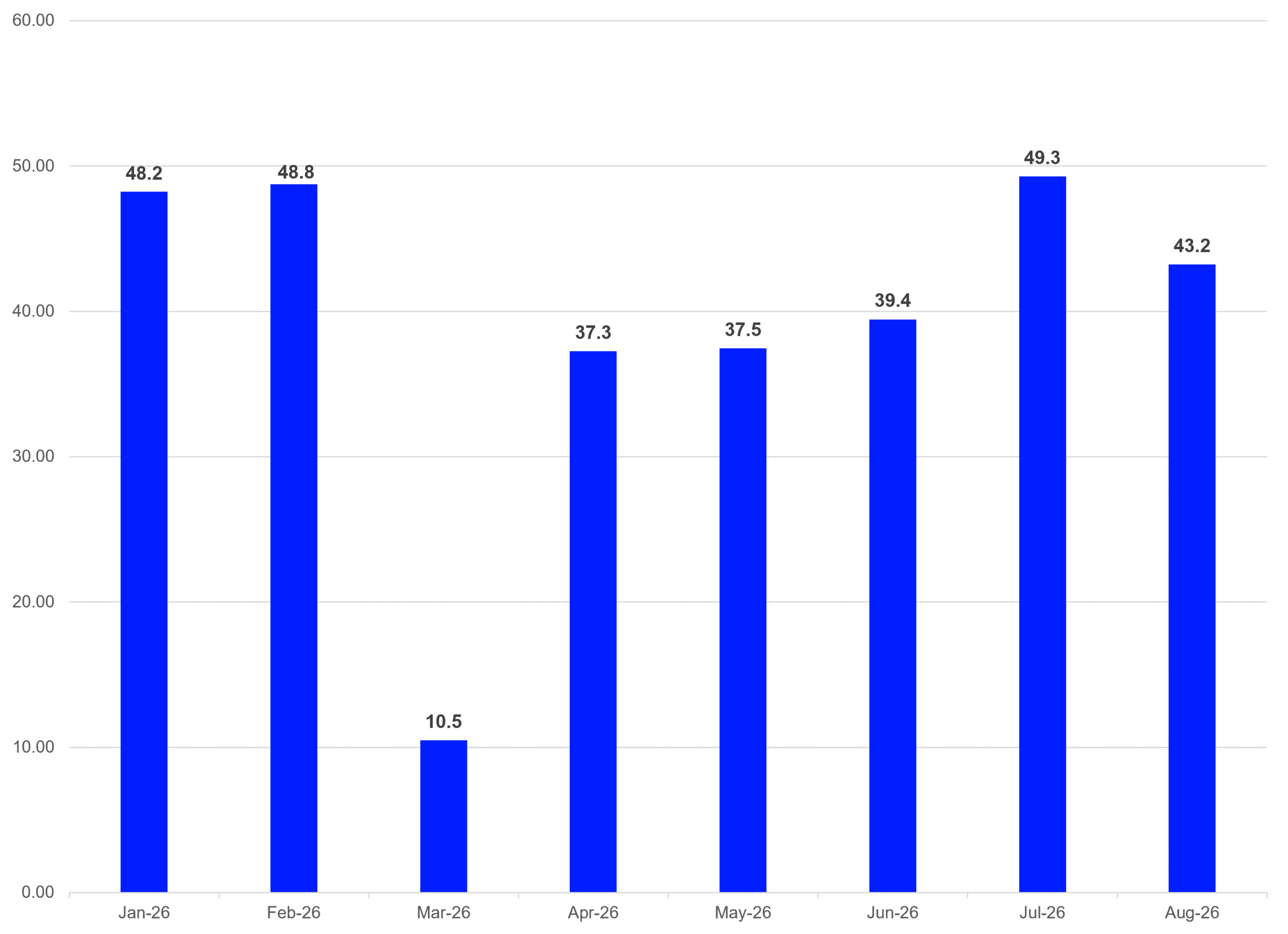 European ETF Industry - Monthly Estimated Net Flows Source: LSEG Lipper