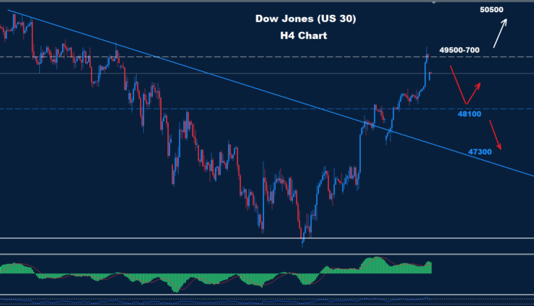 Dow Jones–21.04.2026