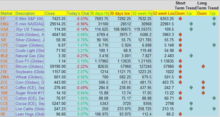 Cannon Daily Levels 2 of 2