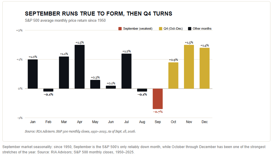 September market stats