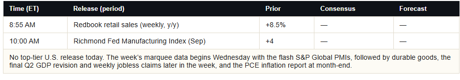Economic Calendar