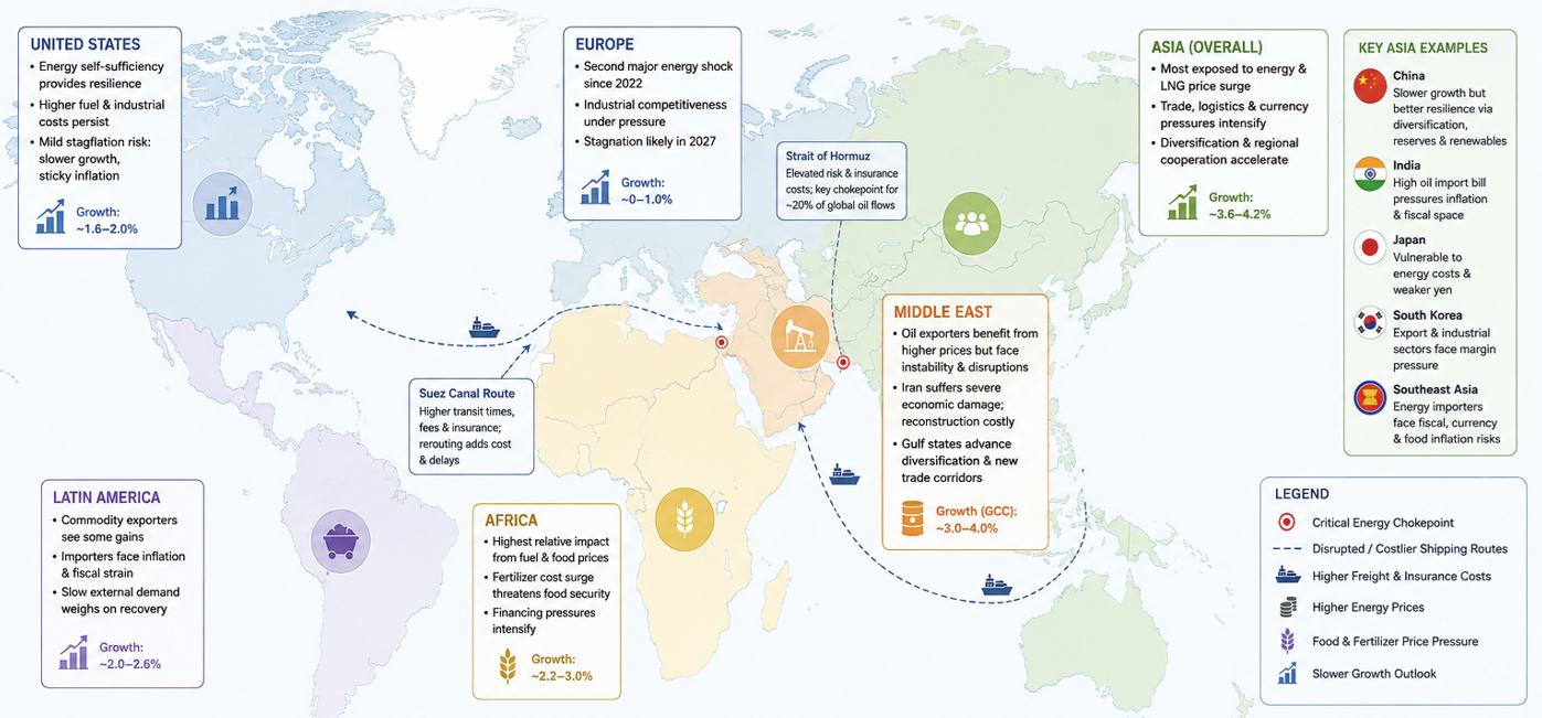 An Unwarranted War, A Global Economic Drag