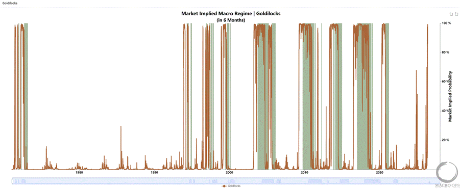 Financials Are On Fire…