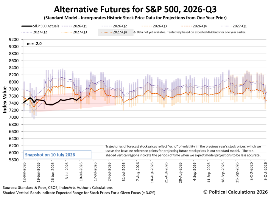 S&P 500 Rises As Investors Adapt To Having Less Information To Absorb