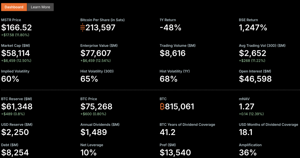 In this piece, we explain the Strategy dividend changes and Saylor's Bitcoin buy signal, setting up for an explosive Q2