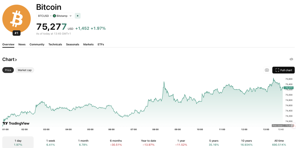 In this piece, we explain the Strategy dividend changes and Saylor's Bitcoin buy signal, setting up for an explosive Q2