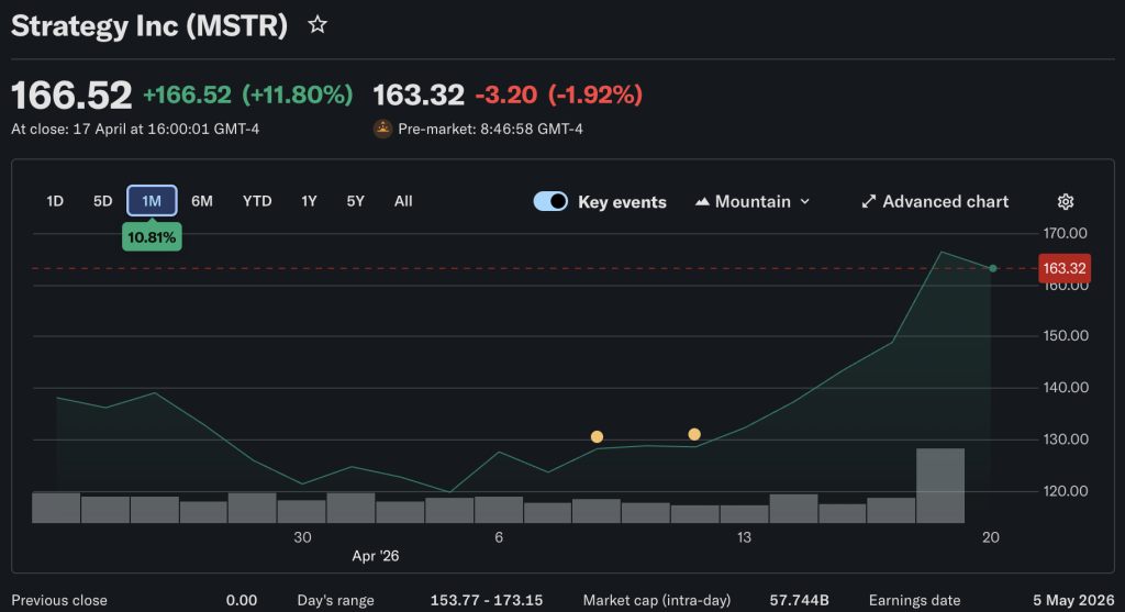 In this piece, we explain the Strategy dividend changes and Saylor's Bitcoin buy signal, setting up for an explosive Q2
