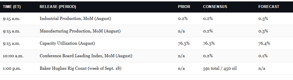 Economic Calendar