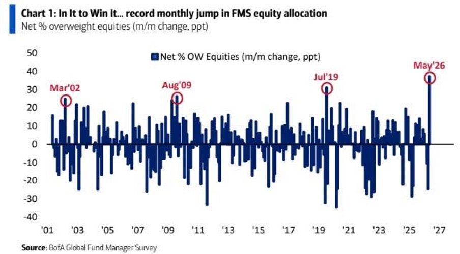 Oil And Bonds: Cracks In The Bullish Consensus