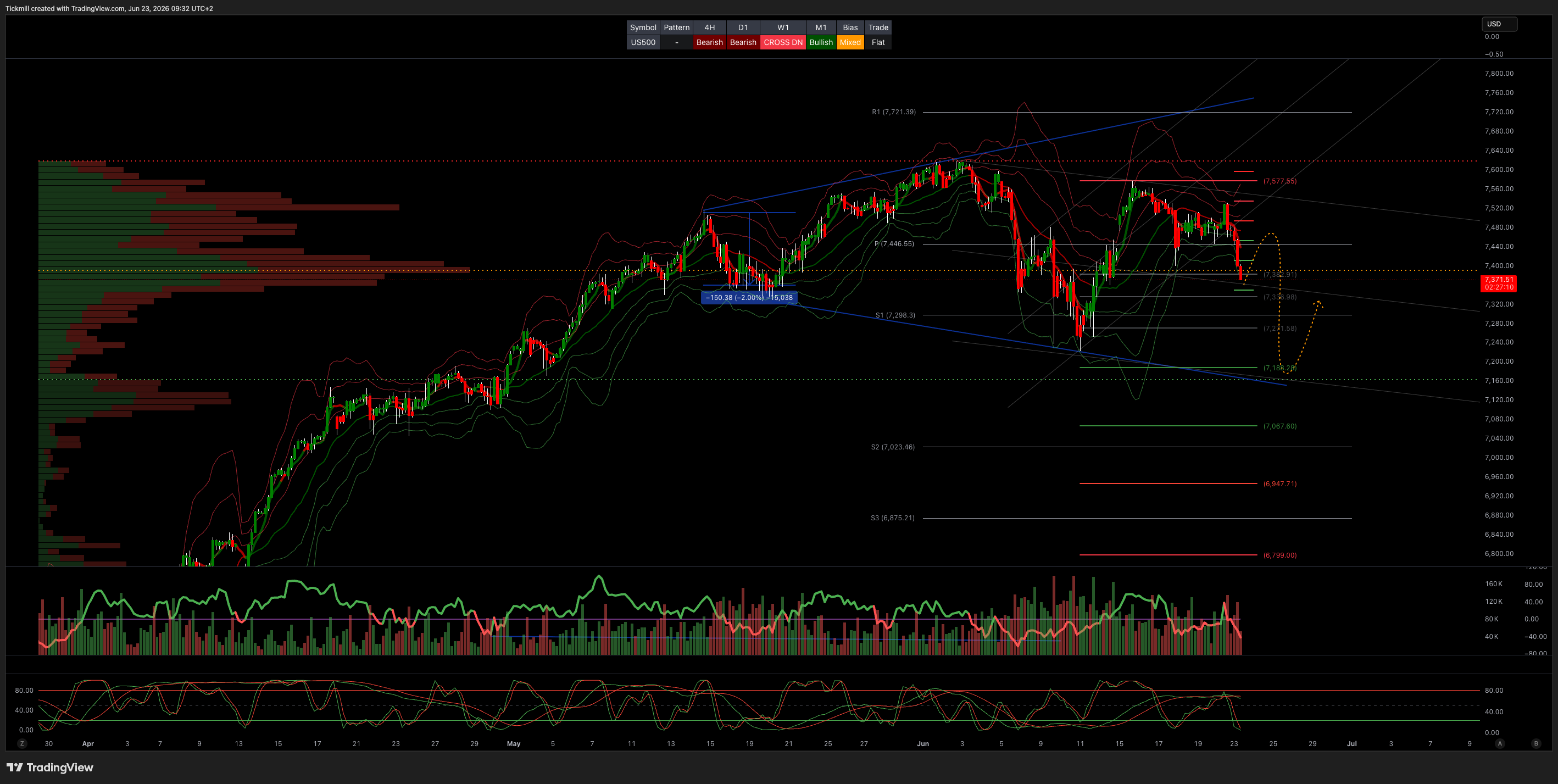 Daily Market Outlook - Tuesday, June 23