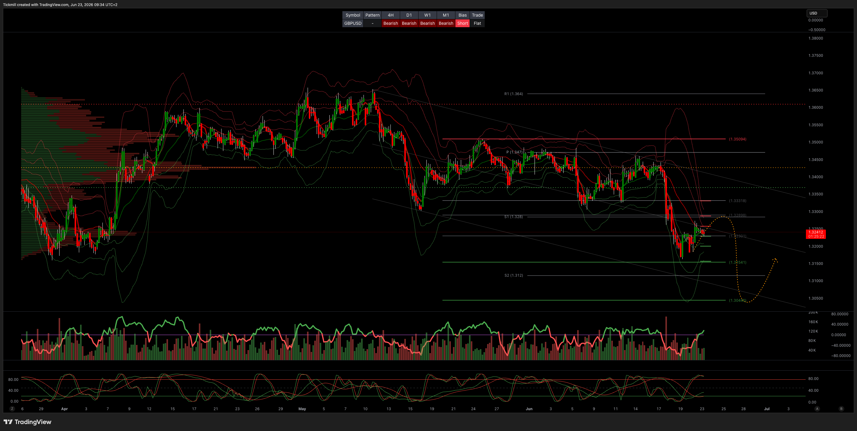 GBPUSD_2026-06-23_09-34-38.png GBPUSD_2026-06-23_09-34-38.png