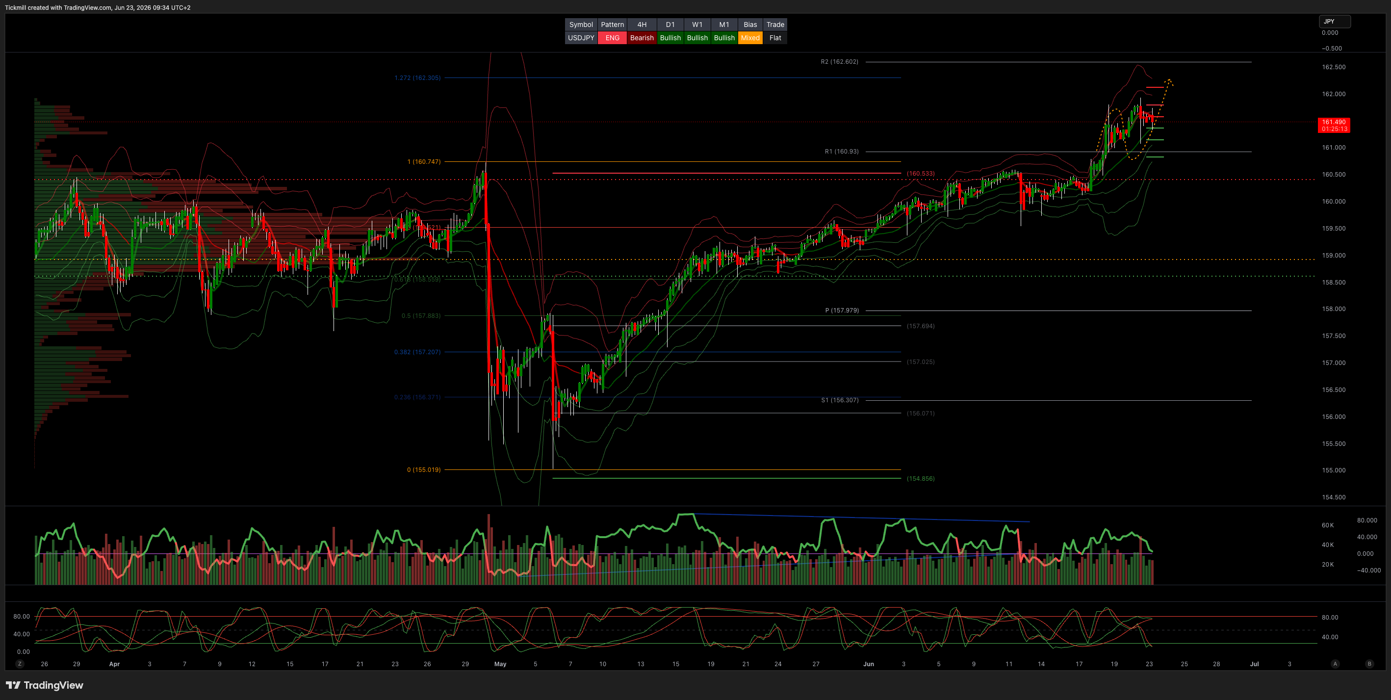 USDJPY_2026-06-23_09-34-46.png USDJPY_2026-06-23_09-34-46.png