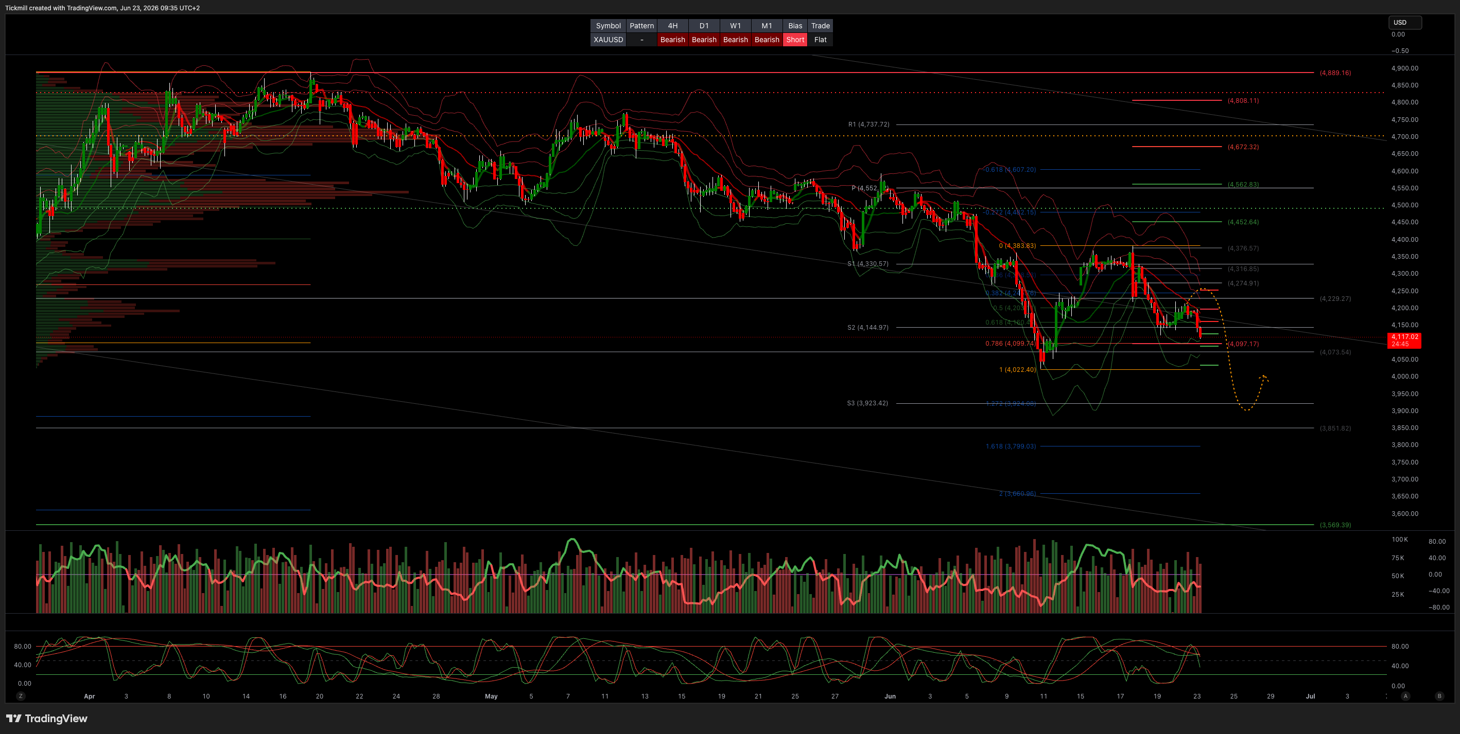 XAUUSD_2026-06-23_09-35-15.png XAUUSD_2026-06-23_09-35-15.png
