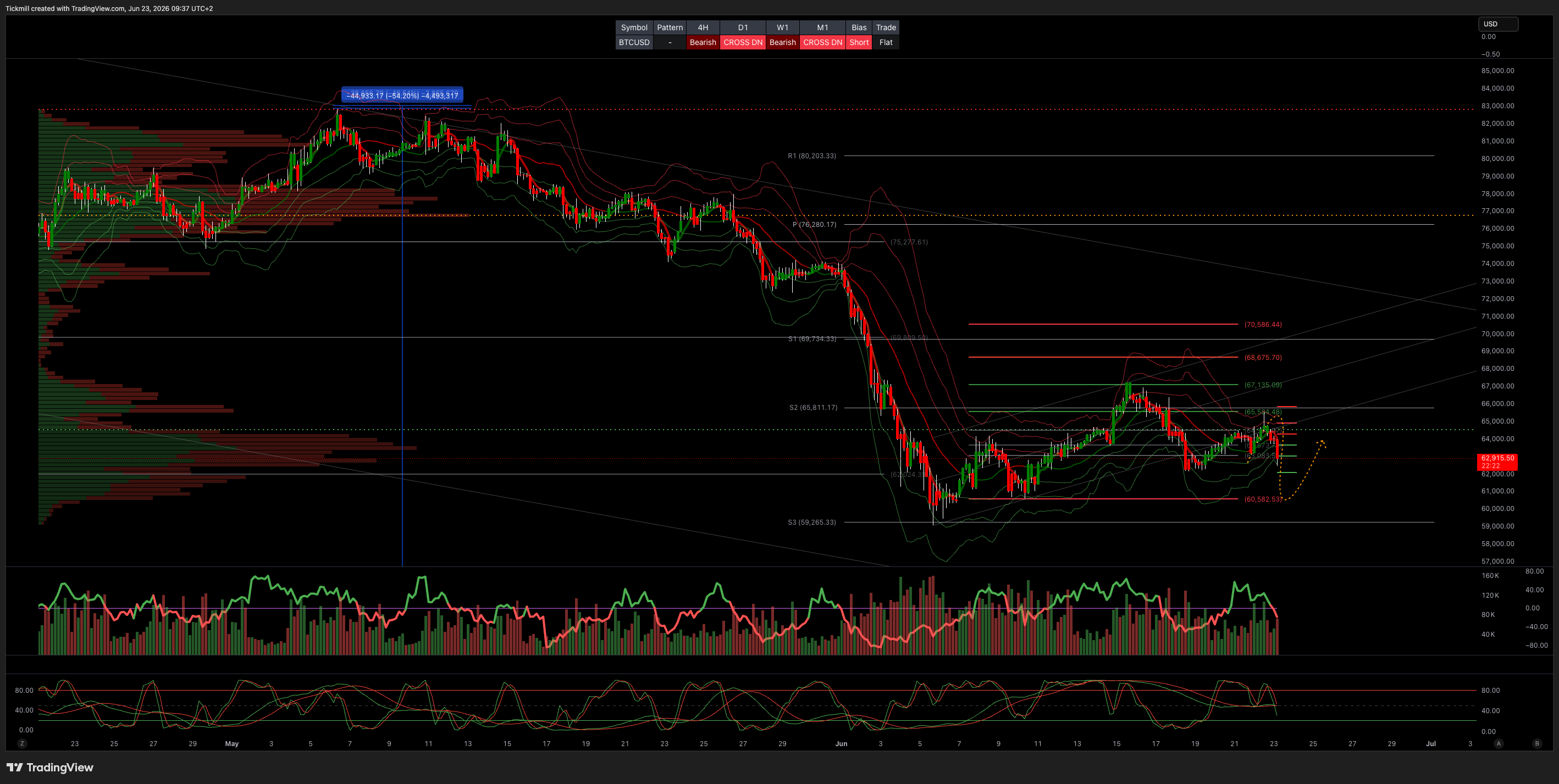 BTCUSD_2026-06-23_09-37-38.png BTCUSD_2026-06-23_09-37-38.png