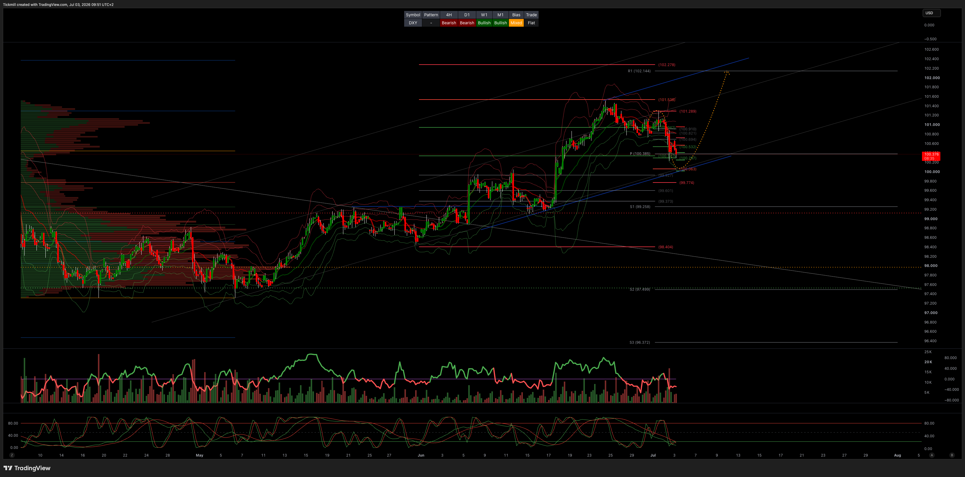 DXY_2026-07-03_09-51-25.png