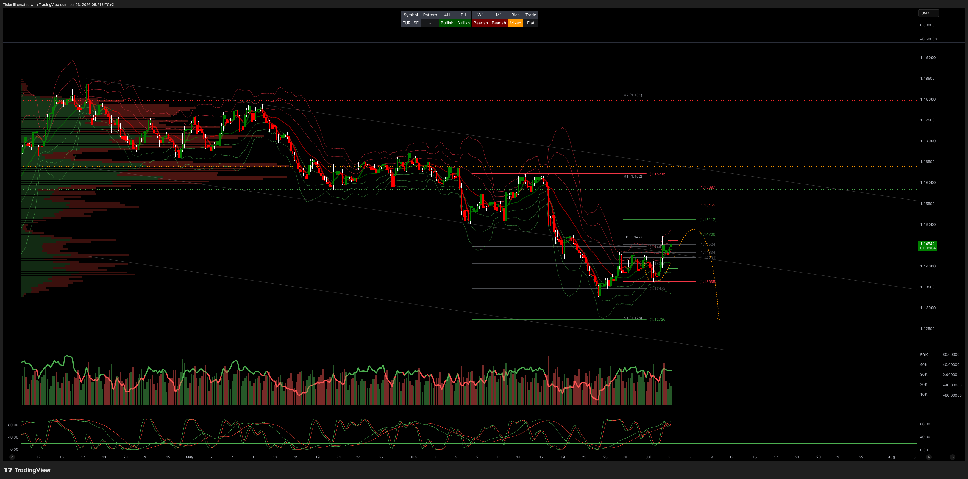EURUSD_2026-07-03_09-51-56.png