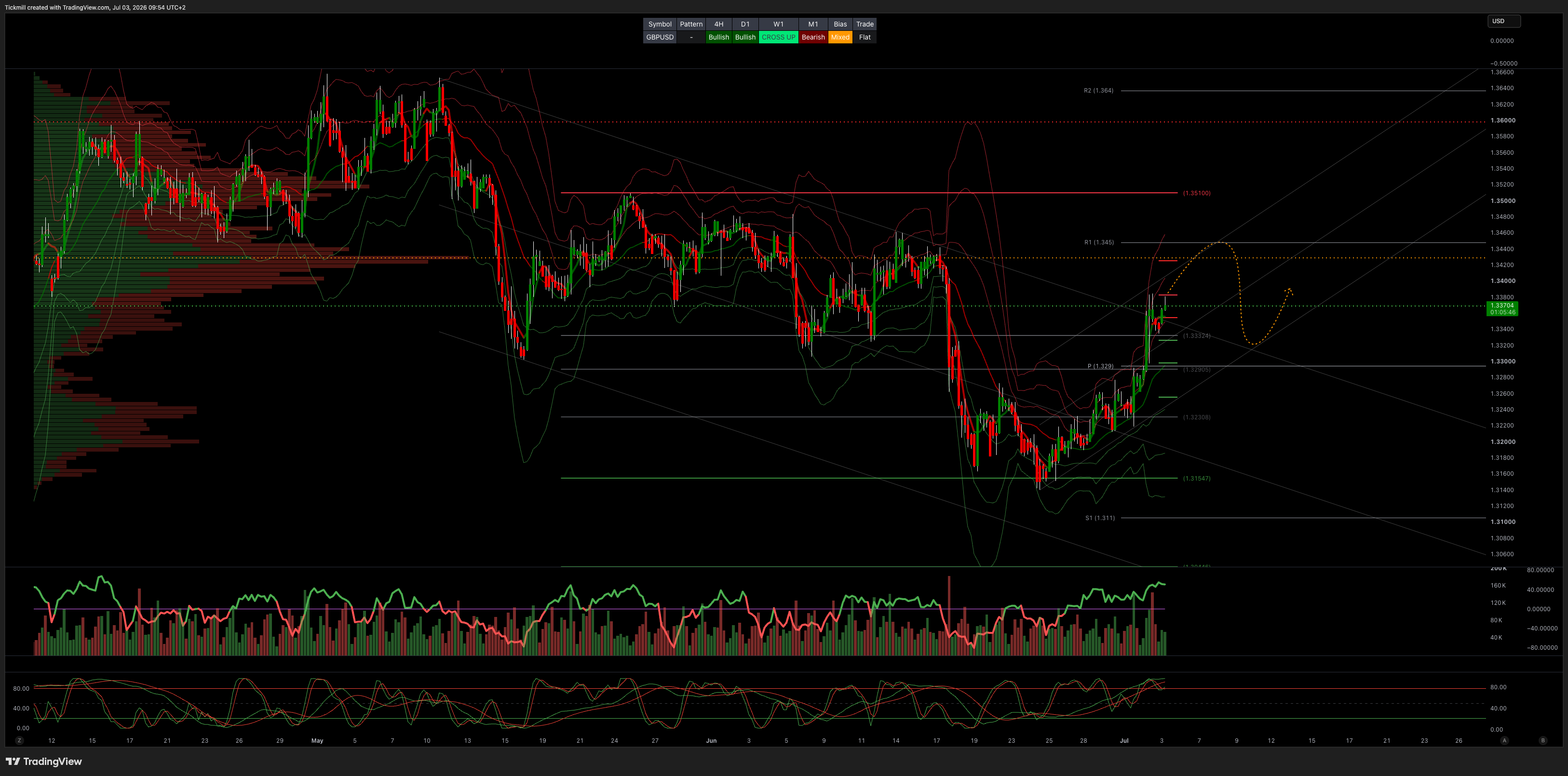 GBPUSD_2026-07-03_09-54-14.png