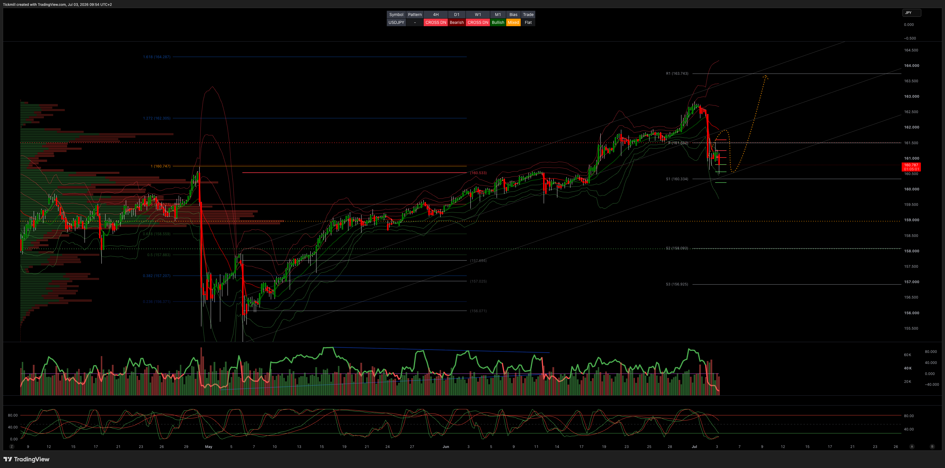 USDJPY_2026-07-03_09-54-59.png