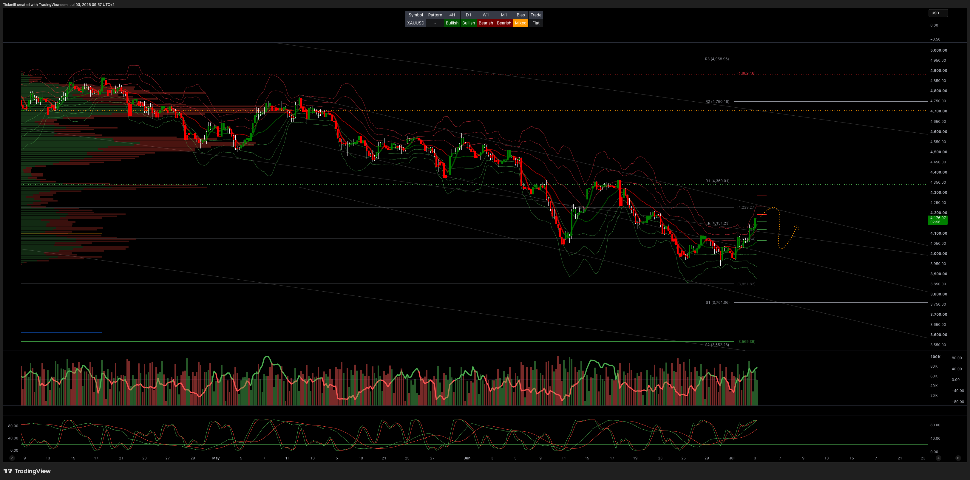 XAUUSD_2026-07-03_09-57-04.png