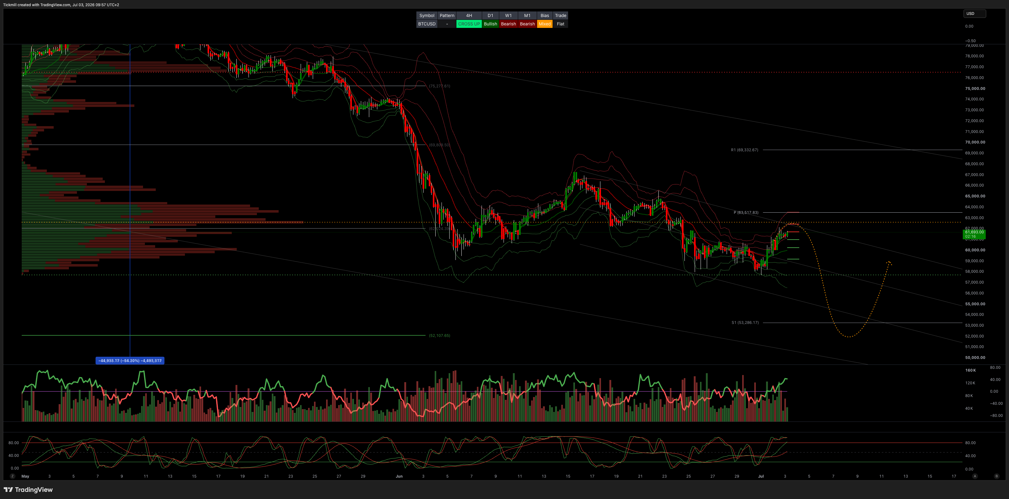 BTCUSD_2026-07-03_09-57-44.png