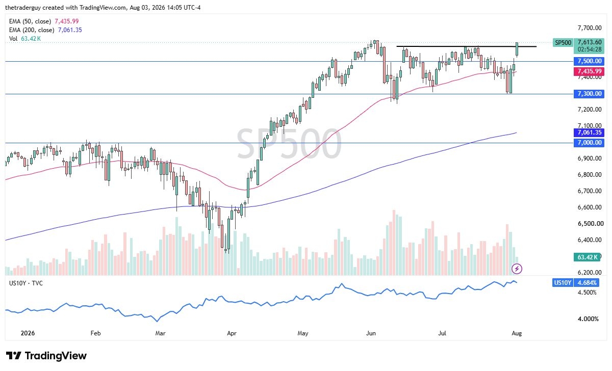 S&P 500 Signal 04/08: Breakout Risk Rises (Video)