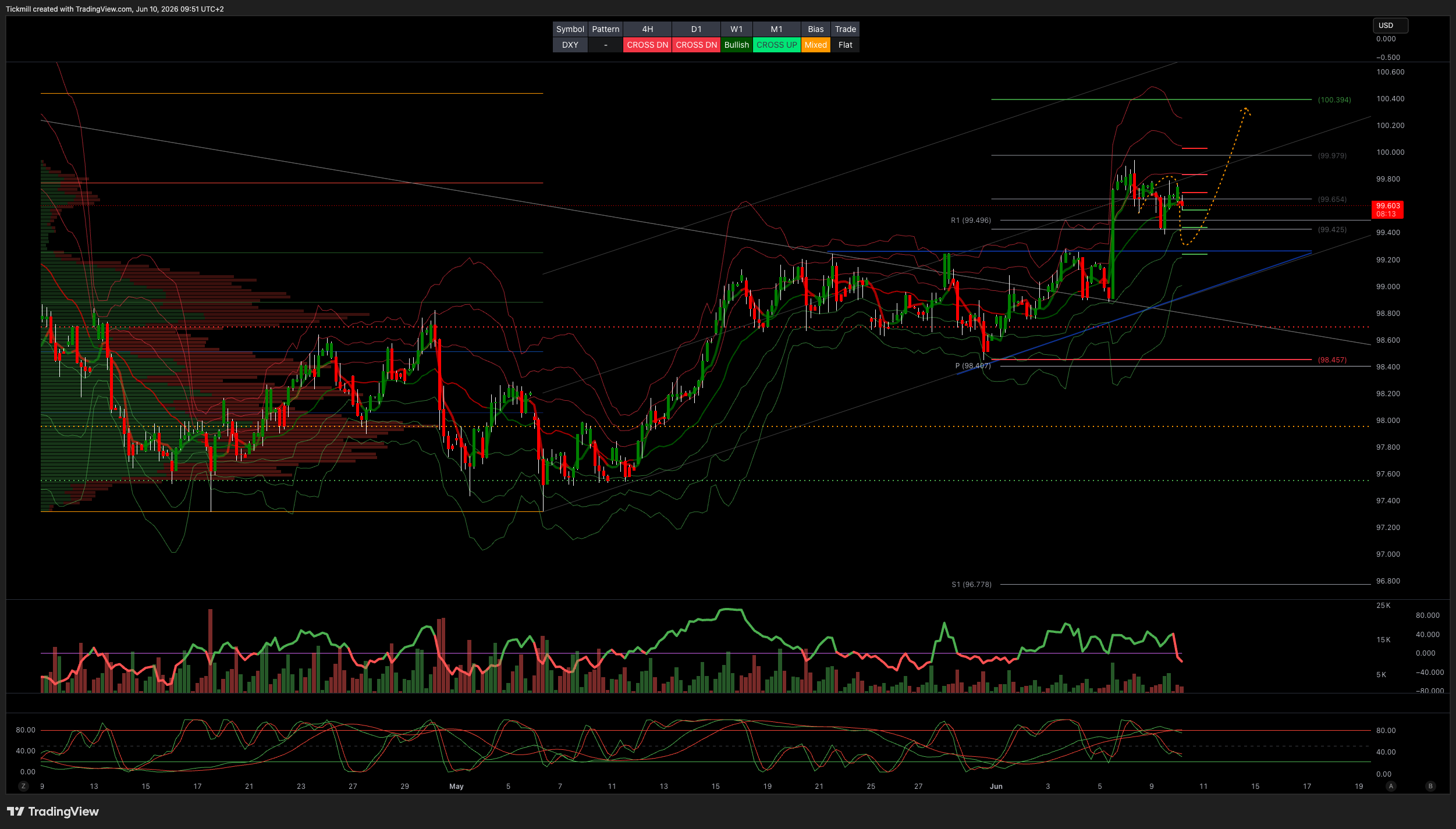DXY_2026-06-10_09-51-47.png