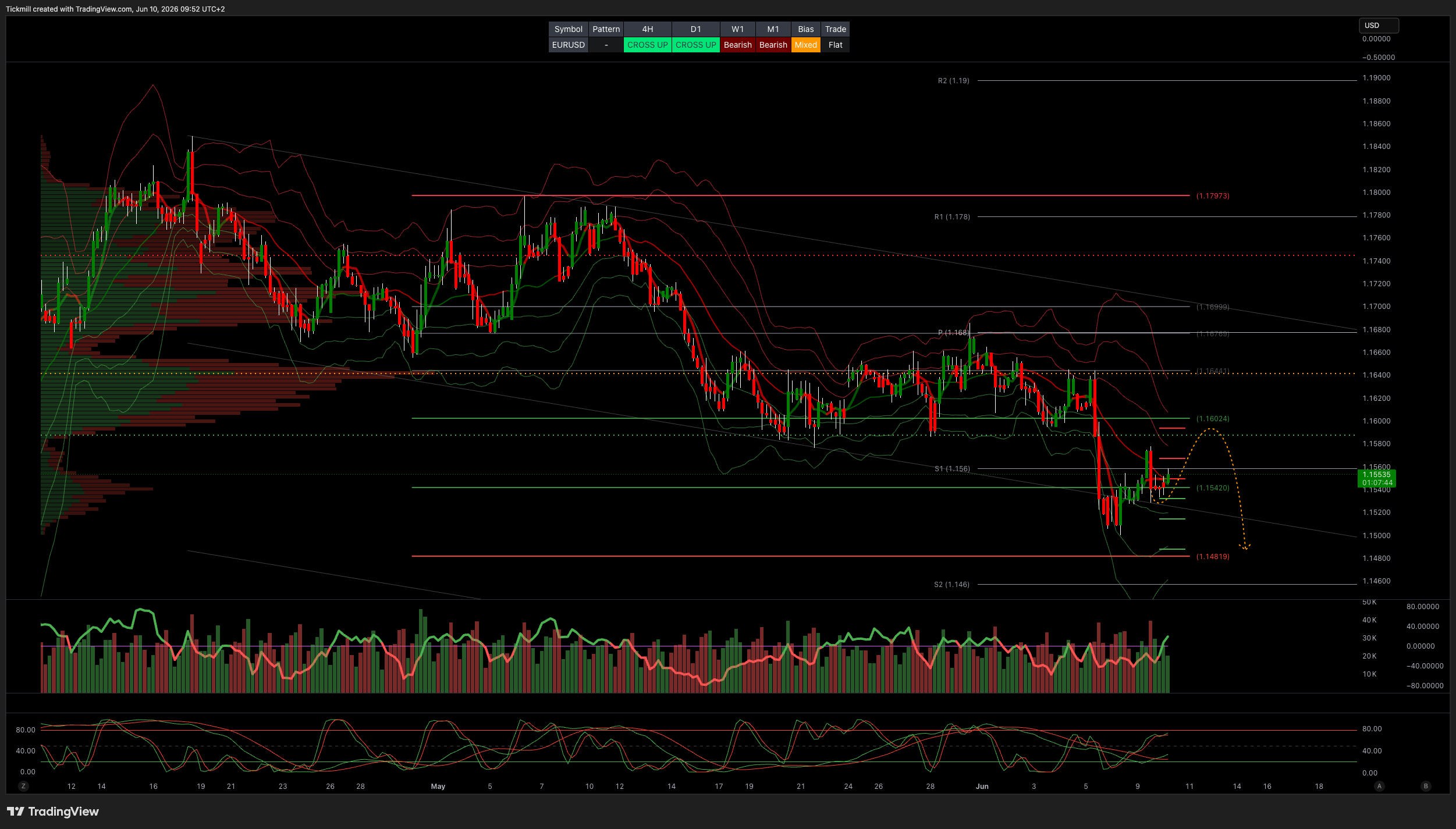 EURUSD_2026-06-10_09-52-16.png