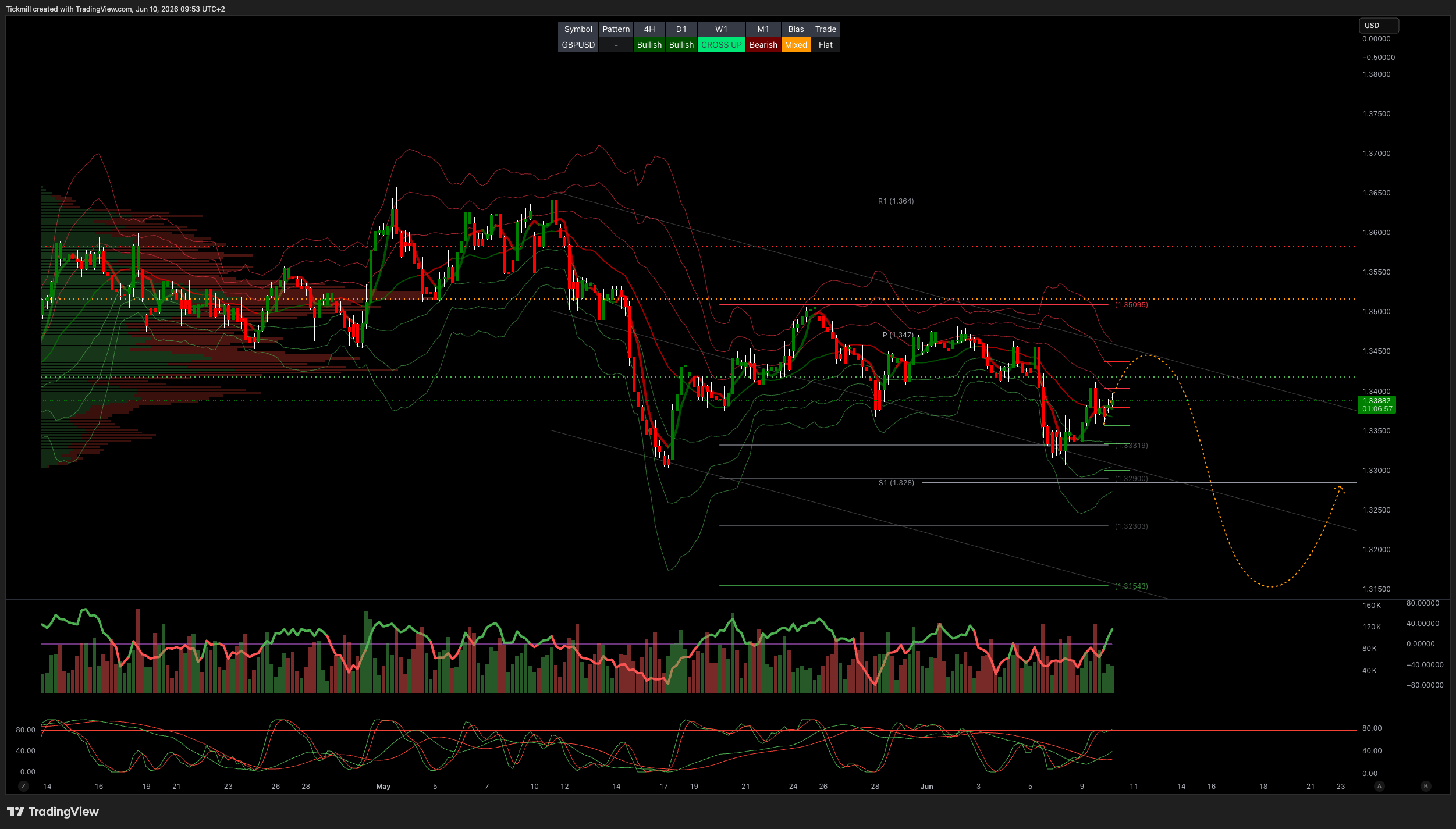 GBPUSD_2026-06-10_09-53-04.png