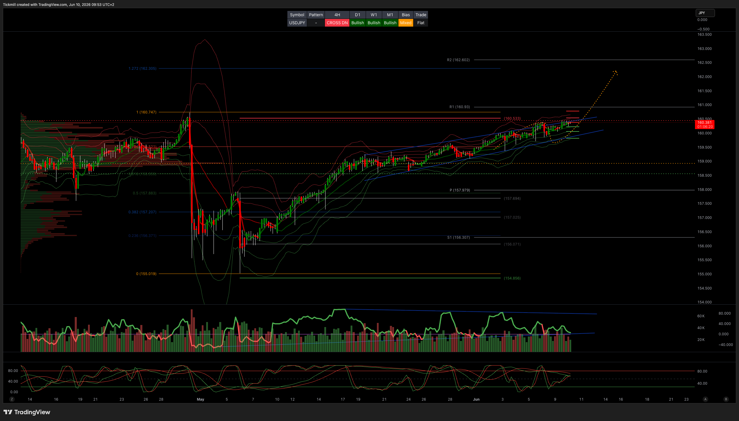 USDJPY_2026-06-10_09-53-40.png