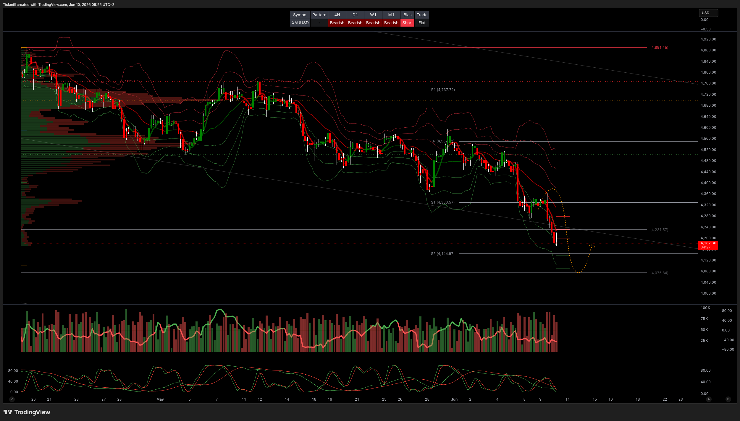 XAUUSD_2026-06-10_09-55-33.png