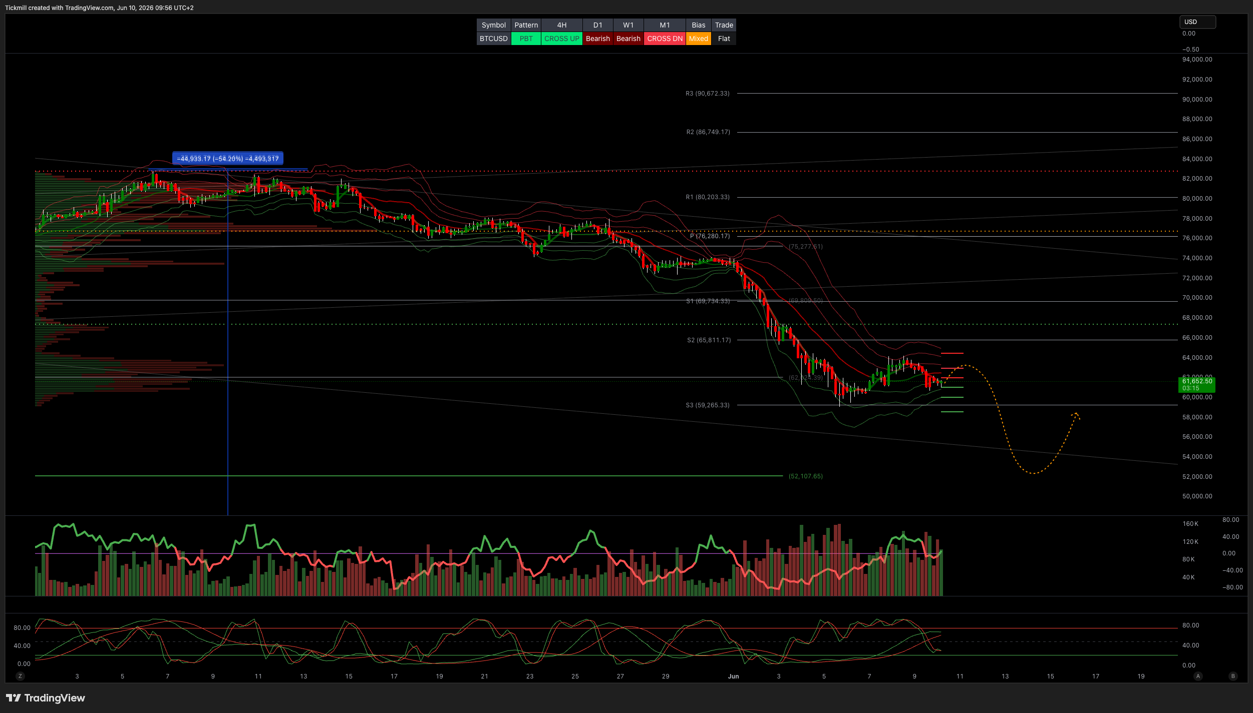 BTCUSD_2026-06-10_09-56-45.png