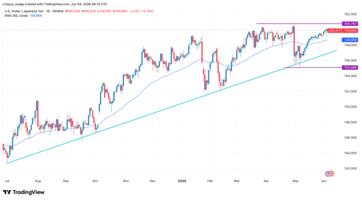 USD/JPY Forecast: Japanese Yen Crashes As Traders Predict 2 BoJ Rate Hikes