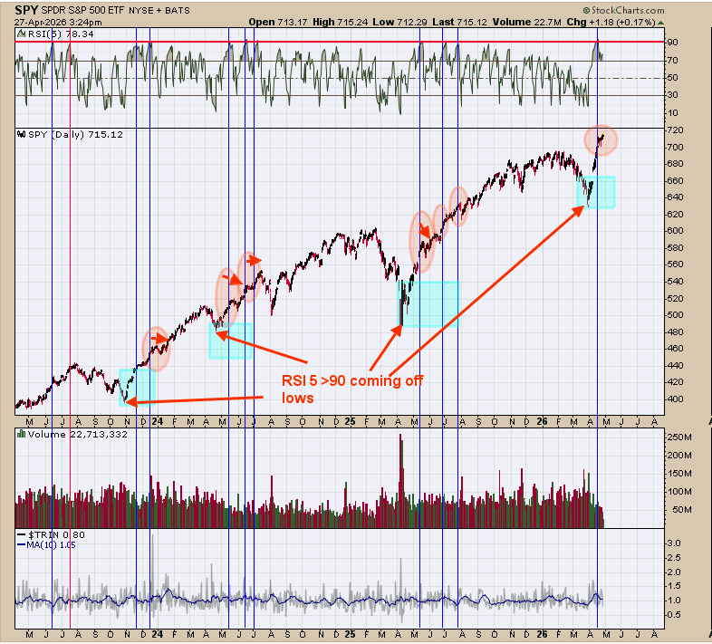 SPX Momentum Signals More Upside; Gold Ratio Hints At Major Breakout