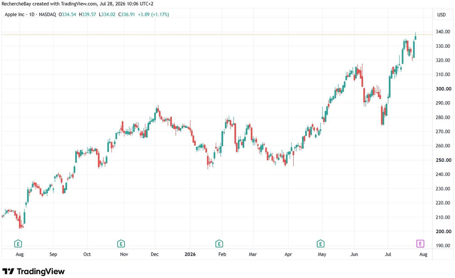 Apple Inc